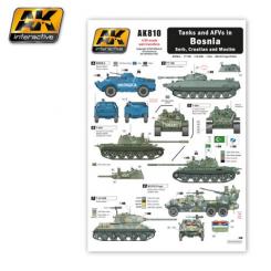 Tanks and AFVs in Bosnia - Decal Set 