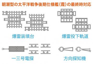 IJN Asashio Photoetched Parts 