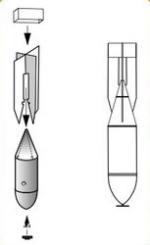6 Russische Bomben FAB 100 WK2 