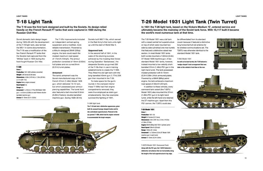 Berliner Zinnfiguren | Hart, S.: Technical Guide. Russian Tanks of ...