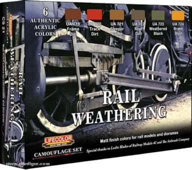 Rail Weathering Set 